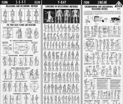 IAOM Measurements
